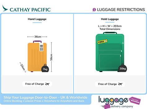 cathay pacific overweight baggage fee